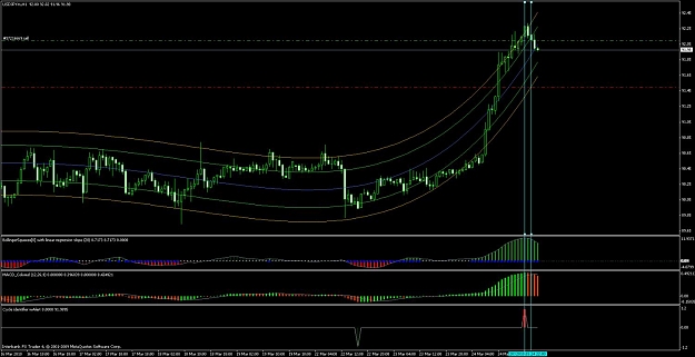 Click to Enlarge

Name: usdjpy_h1_cycle.jpg
Size: 112 KB