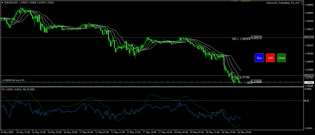 Click to Enlarge

Name: EURUSDM15.png
Size: 20 KB