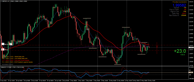 Click to Enlarge

Name: GBPNZD.iH4.png
Size: 31 KB