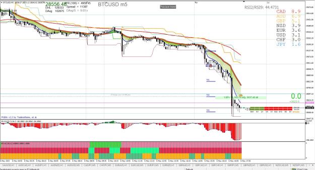 Click to Enlarge

Name: BTCUSD M5 05.06.jpg
Size: 325 KB
