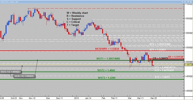 Click to Enlarge

Name: Daily analysis GBPUSD.jpg
Size: 78 KB