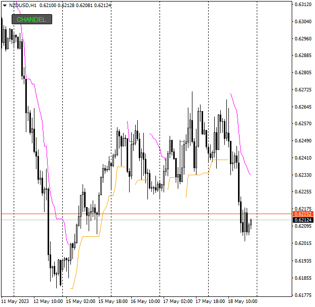 Click to Enlarge

Name: NZDUSDH1_Chandelier.png
Size: 10 KB