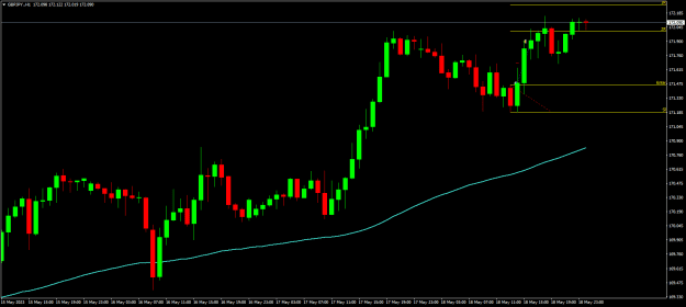 Click to Enlarge

Name: GBPJPY.H1.png
Size: 13 KB