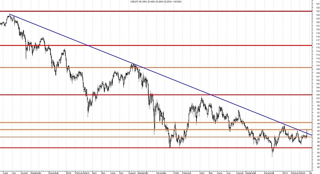 Click to Enlarge

Name: USDJPY-Daily.jpg
Size: 148 KB