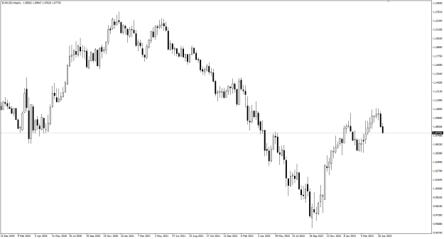 Click to Enlarge

Name: EU Weekly for B3 19-5-2023 8-06-37 am.png
Size: 16 KB