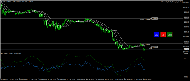 Click to Enlarge

Name: EURUSDM15.png
Size: 20 KB