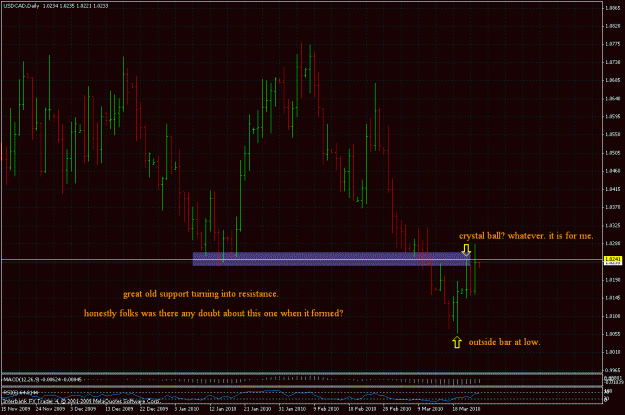 Click to Enlarge

Name: usdcad324.gif
Size: 37 KB