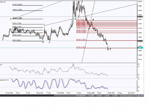 Click to Enlarge

Name: EUR AUD1.jpg
Size: 145 KB