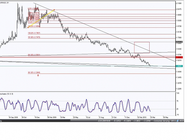 Click to Enlarge

Name: EUR AUD 2.jpg
Size: 148 KB