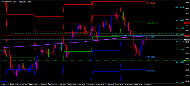 Click to Enlarge

Name: audnzd.png
Size: 36 KB