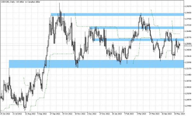 Click to Enlarge

Name: usdcad.png
Size: 11 KB