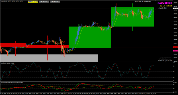 Click to Enlarge

Name: XAU May19 H4 11am  close bull;ish 19-5-2023 6-01-01 pm.png
Size: 33 KB
