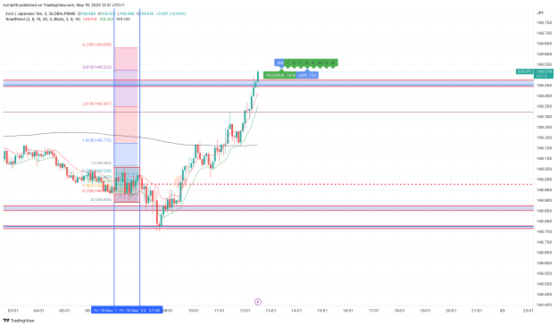 Click to Enlarge

Name: EURJPY_2023-05-19_12-31-43_09683.png
Size: 150 KB