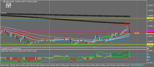 Click to Enlarge

Name: GBPUSD-cd(M15)_2023.05.19_221418.gif
Size: 73 KB