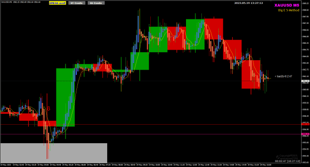 Click to Enlarge

Name: XAU May19 M5 with H1 swing high 19-5-2023 9-27-14 pm.png
Size: 26 KB