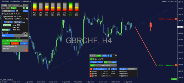 Click to Enlarge

Name: GBPCHF_4H.png
Size: 40 KB