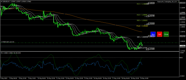 Click to Enlarge

Name: EURUSDH1.png
Size: 24 KB