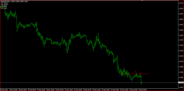 Click to Enlarge

Name: eurusd m30  3_25_2010 6_00.PNG
Size: 39 KB