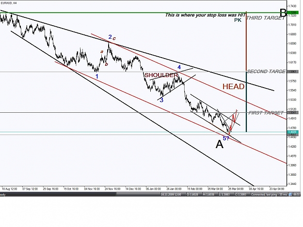 Click to Enlarge

Name: EUR AUD 2.jpg
Size: 130 KB