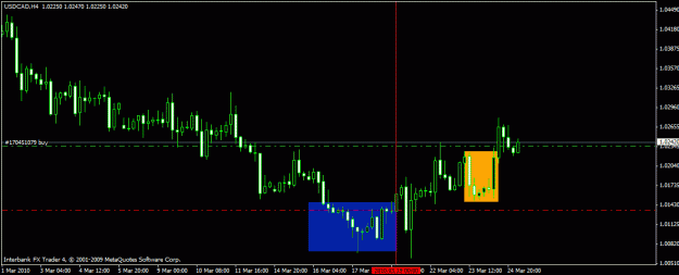 Click to Enlarge

Name: usdcad 4h 25-3-10.gif
Size: 15 KB