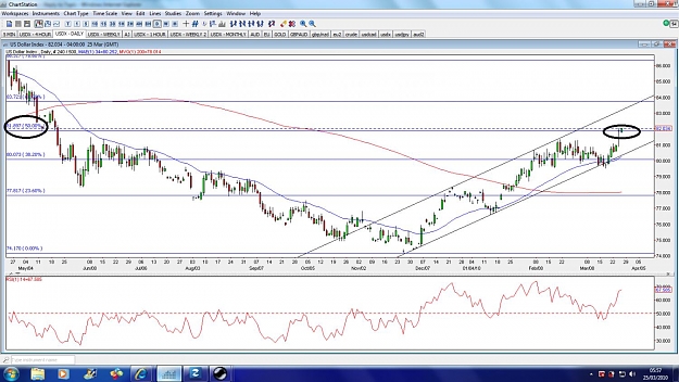 Click to Enlarge

Name: usdx-daily-25mar.jpg
Size: 178 KB
