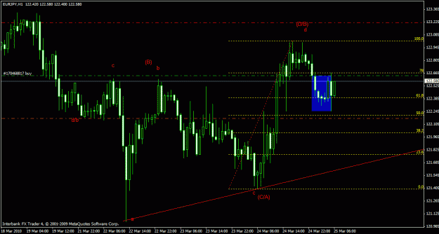 Click to Enlarge

Name: eurjpy 1h 25-03-10.gif
Size: 21 KB