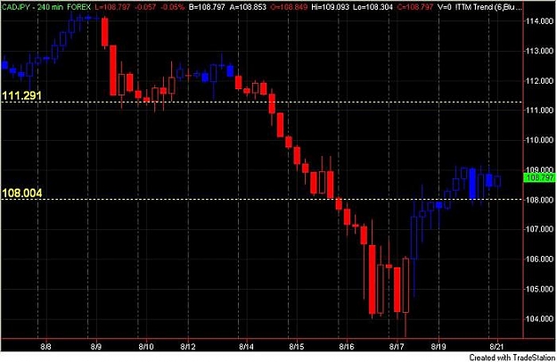 Click to Enlarge

Name: CADJPY240.jpg
Size: 47 KB