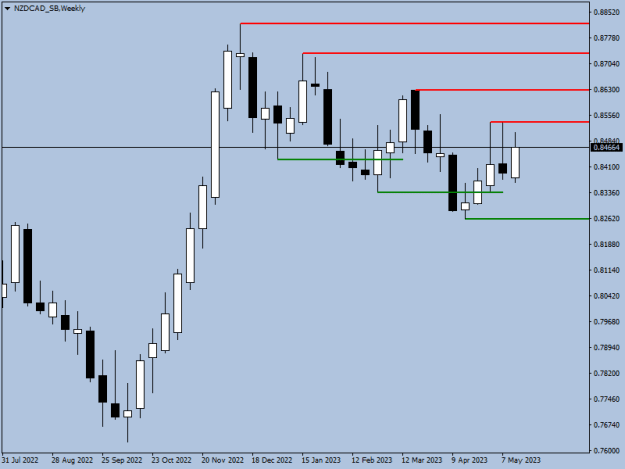 Click to Enlarge

Name: NZDCAD_SBWeekly.png
Size: 7 KB