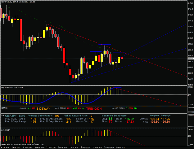 Click to Enlarge

Name: gj daily chart.gif
Size: 27 KB