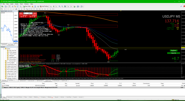 Click to Enlarge

Name: 01 USDJPY 2023-05-21 164320 exit at 20ema 6.7pips.png
Size: 75 KB
