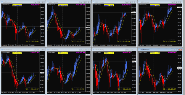 Click to Enlarge

Name: JPY pairs 22-5-2023 8-44-17 am.png
Size: 56 KB