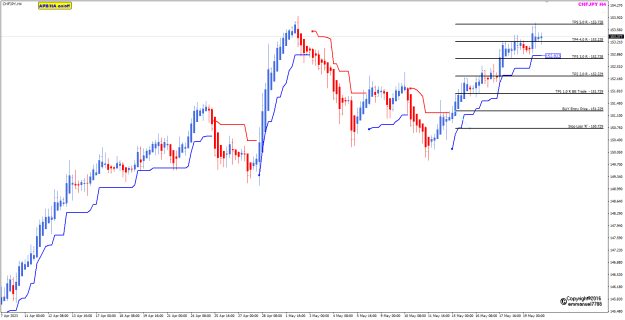 Click to Enlarge

Name: CHFJPY ATr Stop 5R level 22-5-2023 8-51-38 am.png
Size: 20 KB