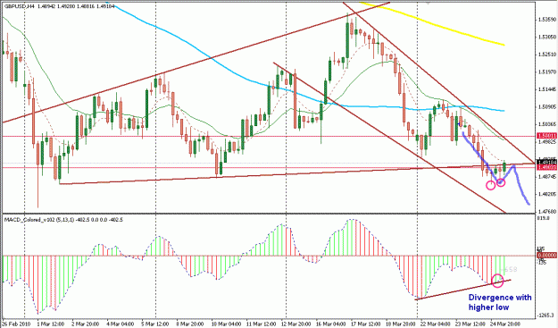 Click to Enlarge

Name: 4H MACD.gif
Size: 27 KB