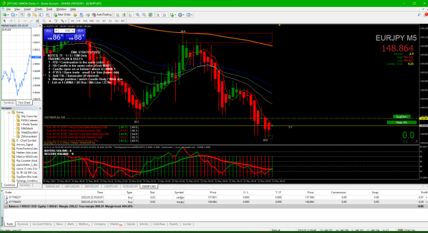 Click to Enlarge

Name: 04 EURJPY 2023-05-21 191541 buy entry.png
Size: 79 KB