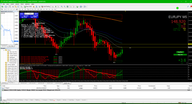 Click to Enlarge

Name: 04 EURJPY 2023-05-21 193426 exit 20ema 3.6pips.png
Size: 78 KB
