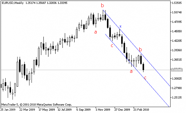 Click to Enlarge

Name: EURUSDWeekly.png
Size: 16 KB