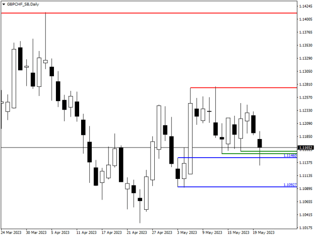 Click to Enlarge

Name: GBPCHF_SBDaily.png
Size: 7 KB