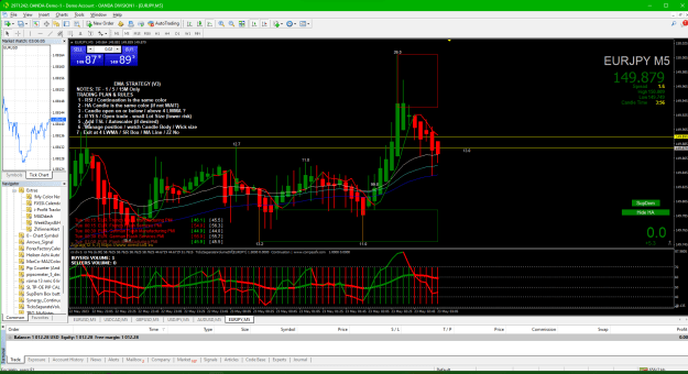 Click to Enlarge

Name: 01 EURUSD 2023-05-22 170610 exit by accident 1.7pips.png
Size: 76 KB
