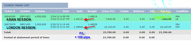 Click to Enlarge

Name: WEDNESDAY SUMMARY.png
Size: 30 KB