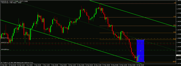Click to Enlarge

Name: eurusd-4h.gif
Size: 22 KB