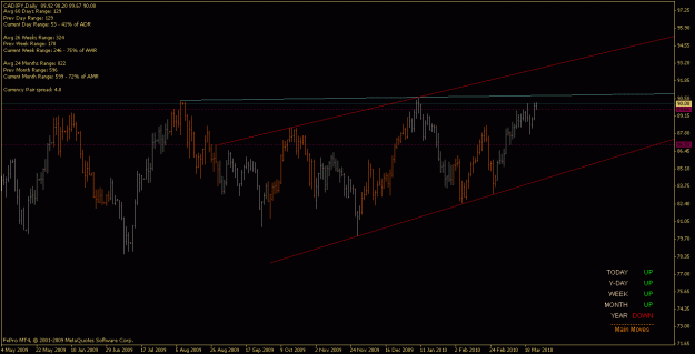 Click to Enlarge

Name: cadjpy_100325_d.gif
Size: 18 KB