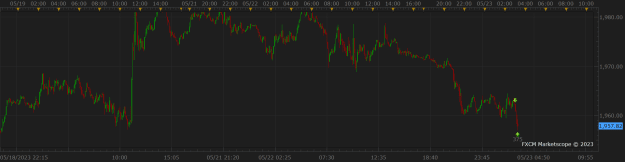 Click to Enlarge

Name: XAUUSD m5 (05-23-2023 1017).png
Size: 19 KB