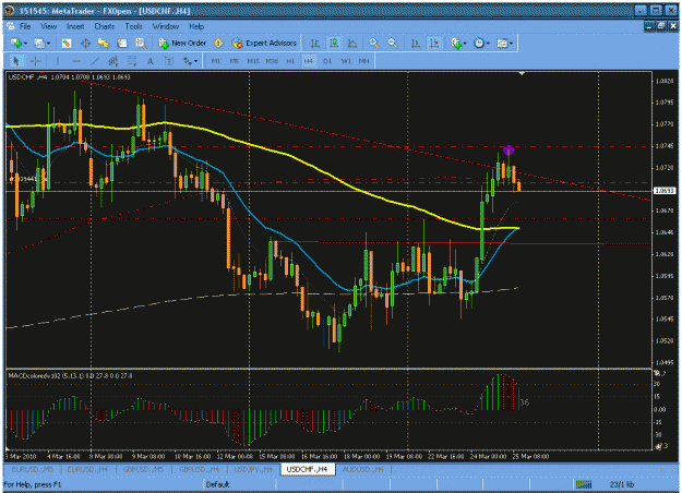 Click to Enlarge

Name: usd_chf sell.gif
Size: 38 KB