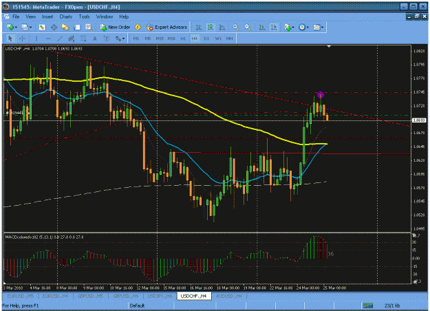 Click to Enlarge

Name: usd_chf sell.gif
Size: 38 KB
