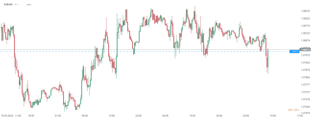 Click to Enlarge

Name: eurusd.png
Size: 15 KB