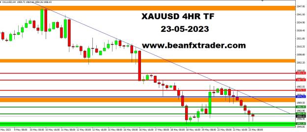 Click to Enlarge

Name: XAUUSD FOUR HOUR TF PIVOT POINT PRICE FORECAST 23RD MAY 2023a.jpg
Size: 184 KB