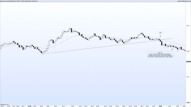 Click to Enlarge

Name: XAUUSD-240tick-2023.05.23-1.png
Size: 83 KB