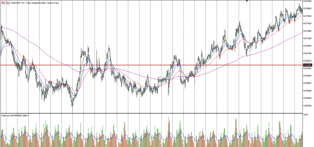 Click to Enlarge

Name: NZDCHF_H1_Chop.png
Size: 25 KB