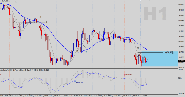 Click to Enlarge

Name: EURUSD-H1.png
Size: 23 KB