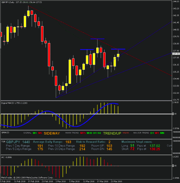 Click to Enlarge

Name: gj daily2 chart.gif
Size: 25 KB